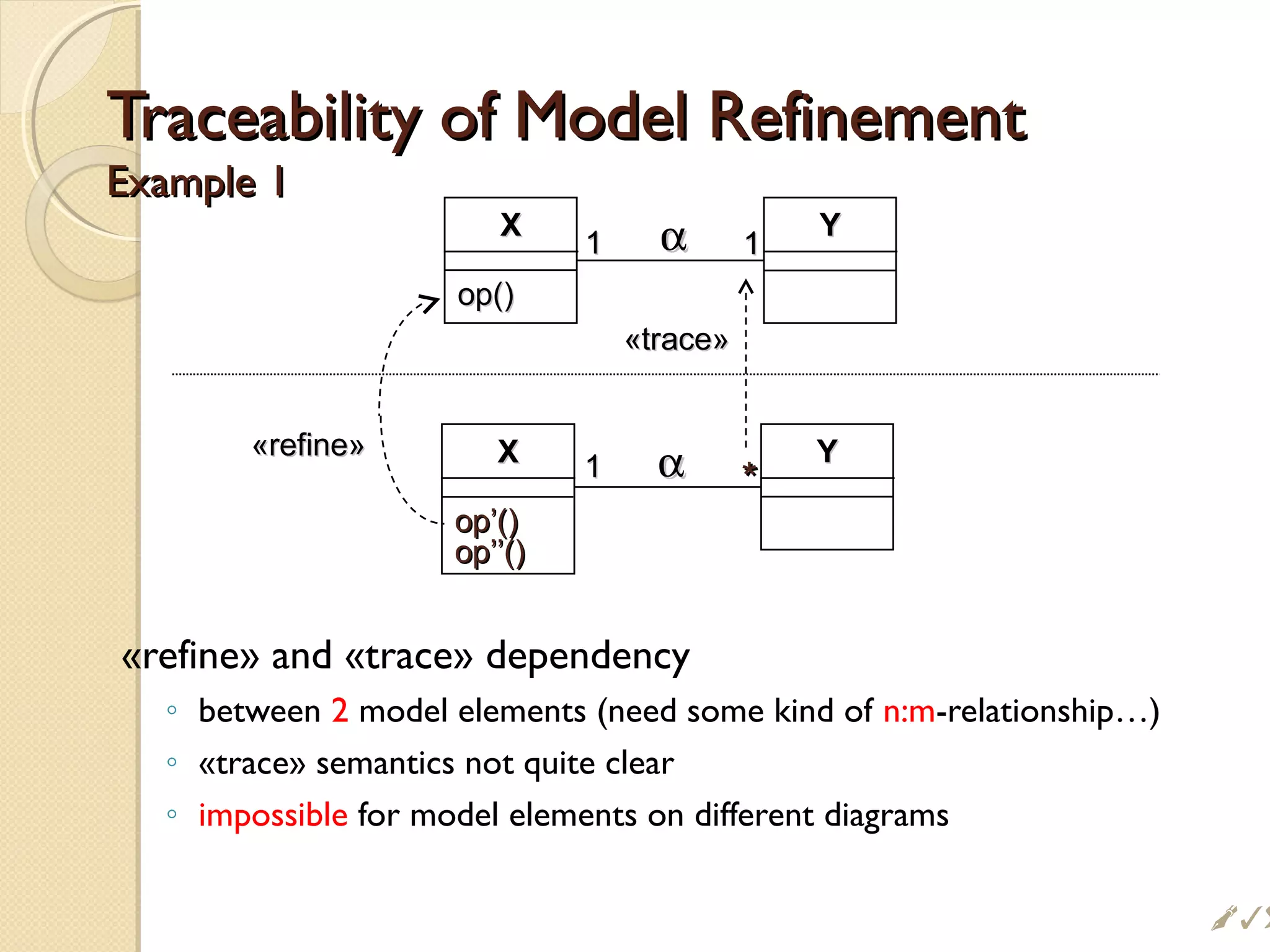 Traceability of Model RefinementTraceability of Model Refinement
Example 1Example 1
«refine» and «trace» dependency
◦ between 2 model elements (need some kind of n:m-relationship…)
◦ «trace» semantics not quite clear
◦ impossible for model elements on different diagrams
XX
op’()op’()
op’’()op’’()
YY
αα **11
XX
op()op()
YY
αα 1111
«trace»«trace»
«refine»«refine»

 