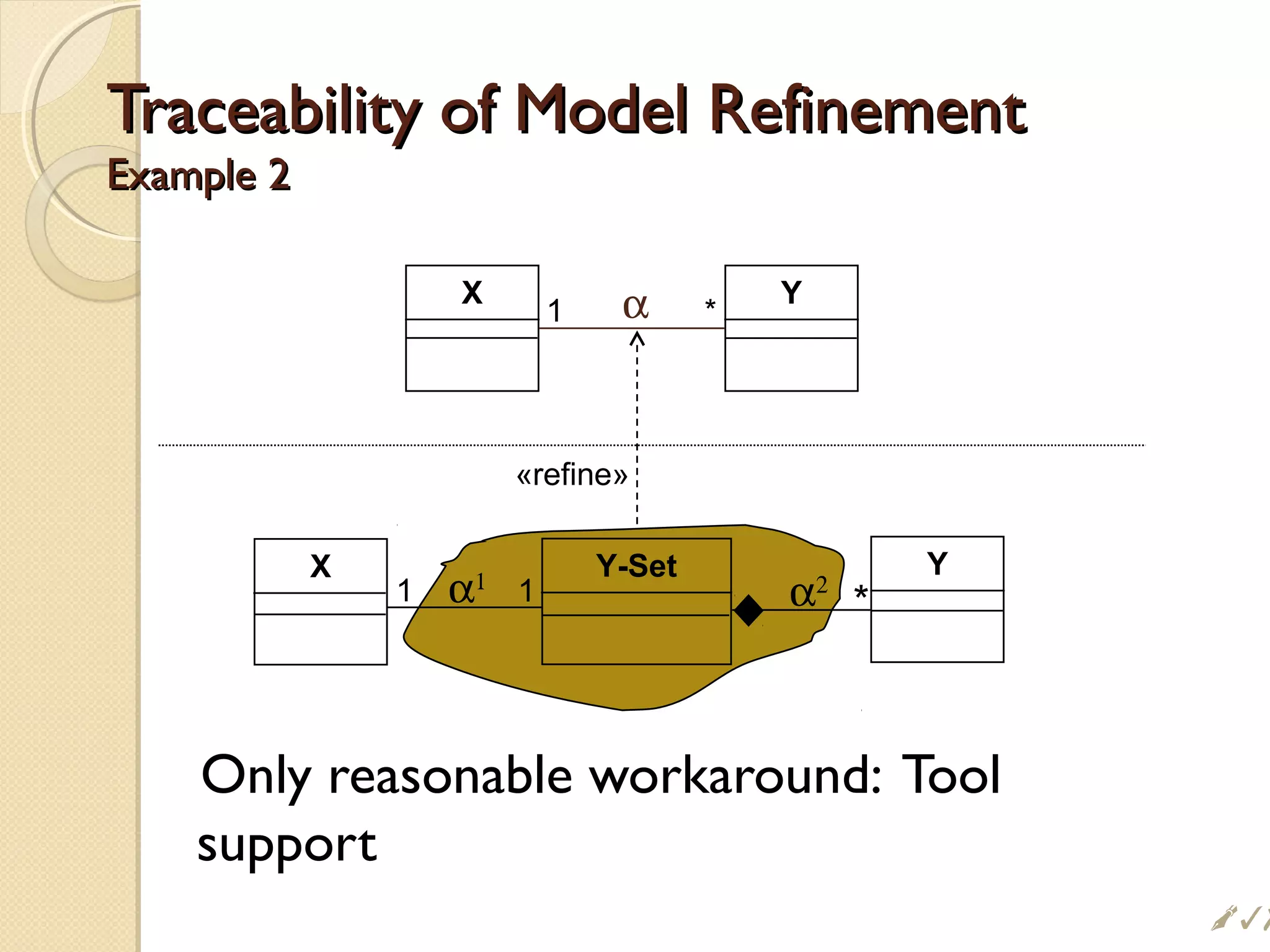 X Yα *1
X Y-Set Y
α2
*α11 1
Traceability of Model RefinementTraceability of Model Refinement
Example 2Example 2
Only reasonable workaround: Tool
support
«refine»
#
 