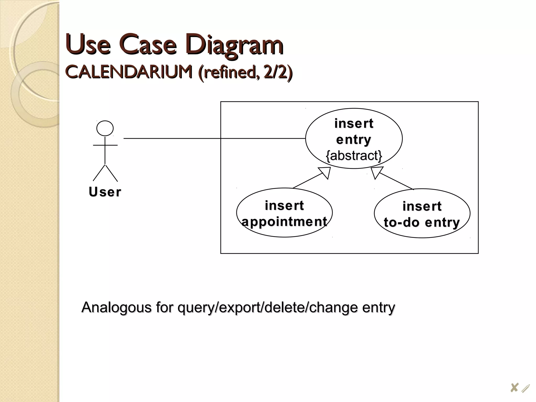 Use Case DiagramUse Case Diagram
CALENDARIUM (refined, 2/2)CALENDARIUM (refined, 2/2)
insertinsert
entryentry
{abstract}{abstract}
UserUser
insertinsert
appointmentappointment
insertinsert
to-do entryto-do entry
Analogous for query/export/delete/change entryAnalogous for query/export/delete/change entry
$i
 