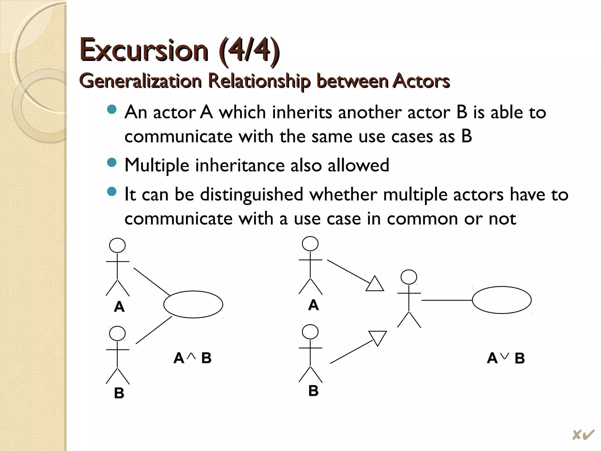 Excursion (4/4)Excursion (4/4)
Generalization Relationship between ActorsGeneralization Relationship between Actors
 An actor A which inherits another actor B is able to
communicate with the same use cases as B
 Multiple inheritance also allowed
 It can be distinguished whether multiple actors have to
communicate with a use case in common or not
AA
BB
AA BB
AA
BB
AA BB
$
 