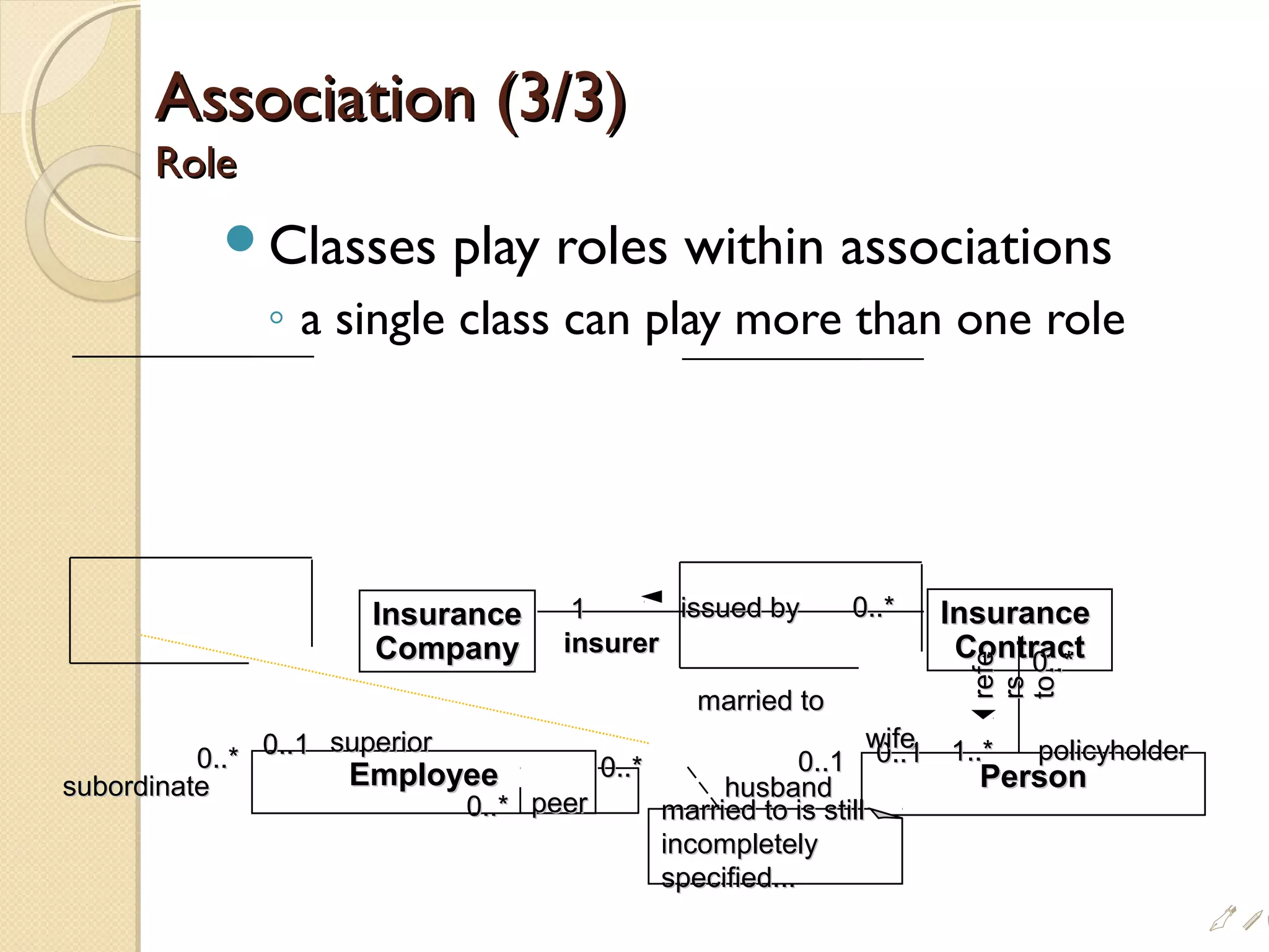 Association (3/3)Association (3/3)
RoleRole
Classes play roles within associations
◦ a single class can play more than one role
i
PersonPerson
InsuranceInsurance
ContractContract
InsuranceInsurance
CompanyCompany insurerinsurer
11 issued byissued by 0..*0..*
referefe
rsrs
toto
1..*1..*
0..*0..*
policyholderpolicyholder
husbandhusband
married tomarried to
EmployeeEmployee
superiorsuperior
subordinatesubordinate
0..*0..* 0..10..1 0..10..10..10..1
wifewife
married to is stillmarried to is still
incompletelyincompletely
specified...specified...
0..*0..*
0..*0..*
peerpeer
 