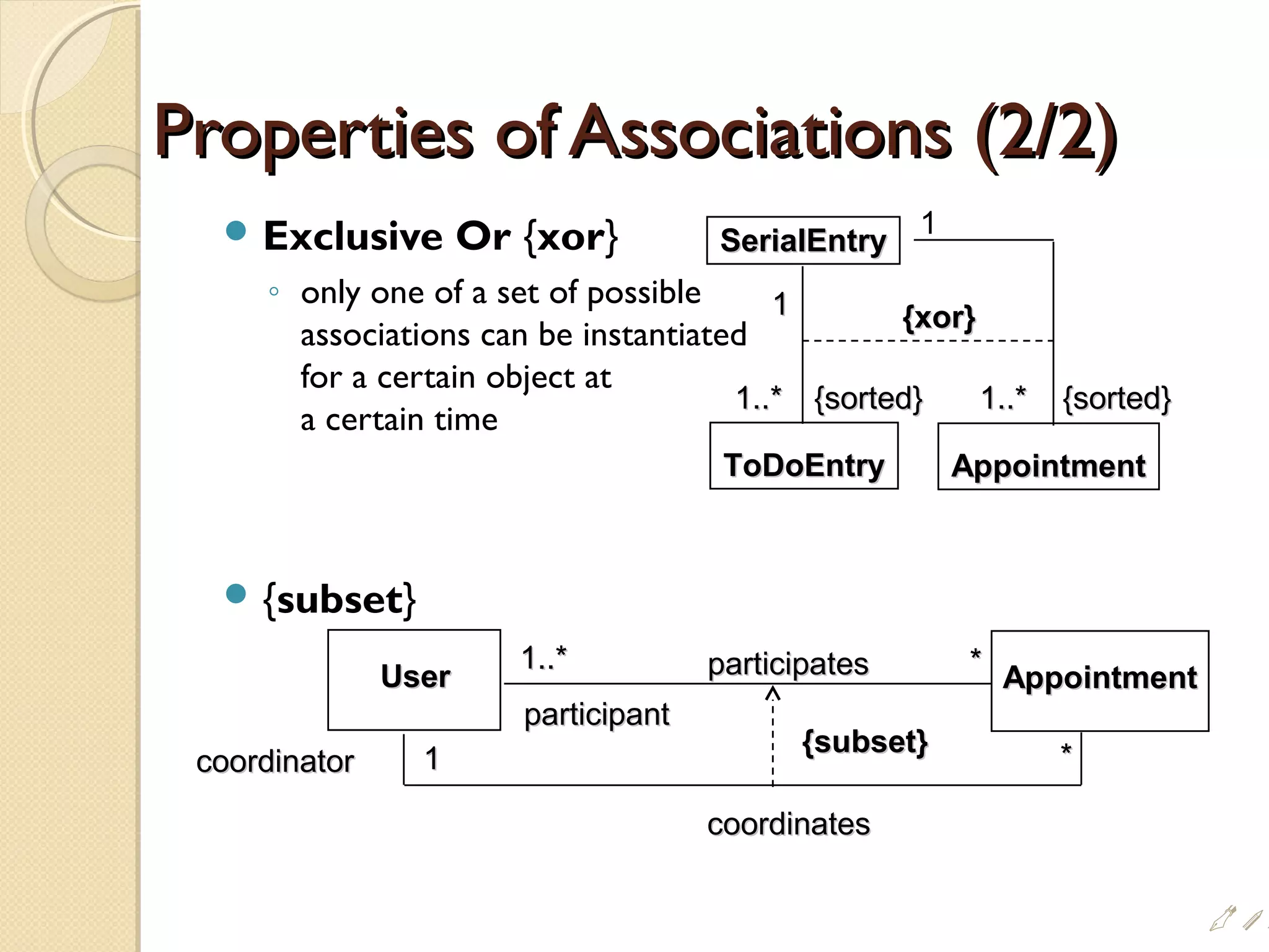 Properties of Associations (2/2)Properties of Associations (2/2)
 Exclusive Or {xor}
◦ only one of a set of possible
associations can be instantiated
for a certain object at
a certain time
 {subset}
1..*1..*
ToDoEntryToDoEntry
{sorted}{sorted} 1..*1..*
AppointmentAppointment
{xor}{xor}
{sorted}{sorted}
SerialEntrySerialEntry
11
1
UserUser AppointmentAppointment
1..*1..* participatesparticipates **
**{subset}{subset}
coordinatescoordinates
11
participantparticipant
coordinatorcoordinator
i
 
