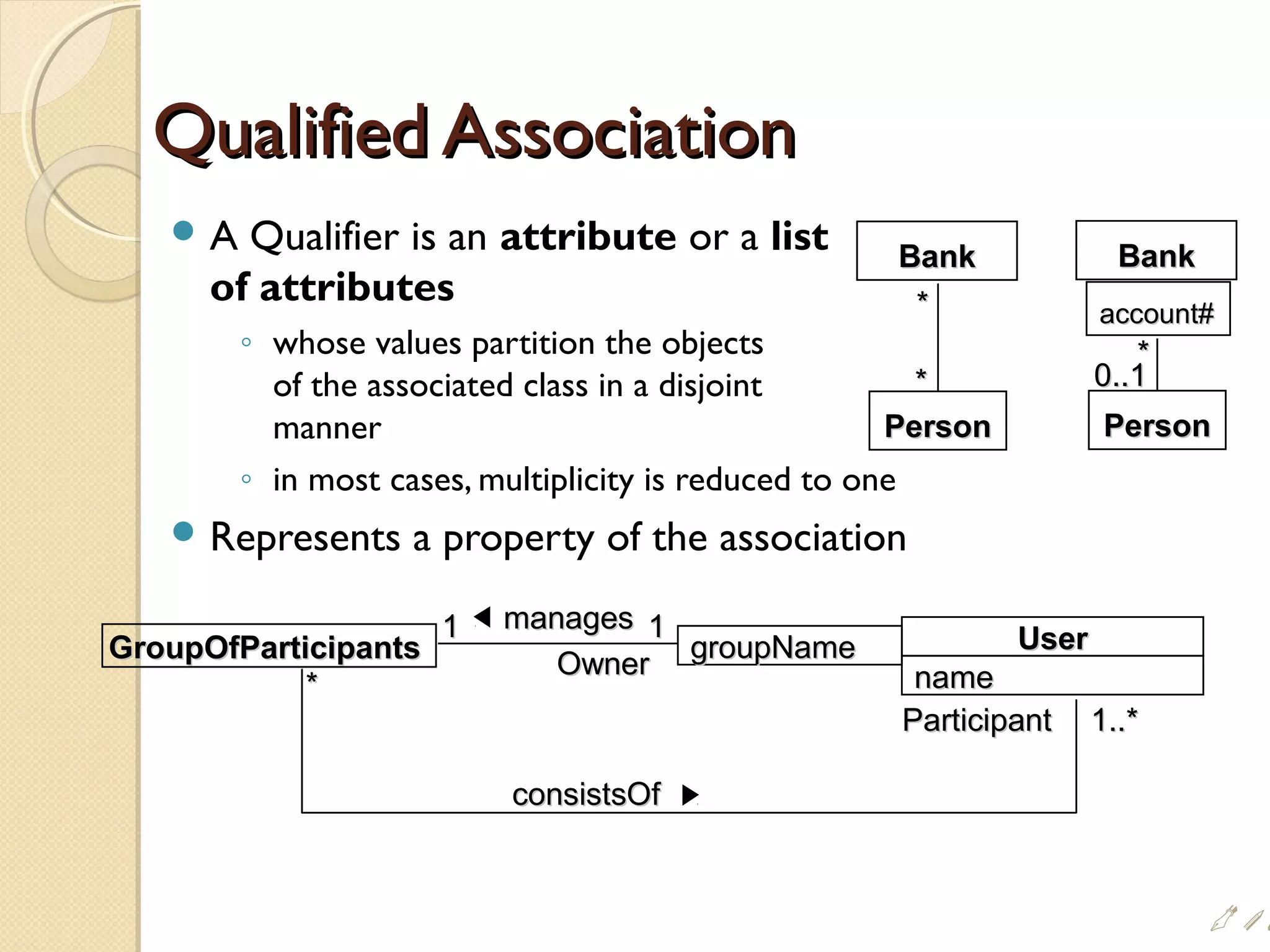Qualified AssociationQualified Association
 A Qualifier is an attribute or a list
of attributes
◦ whose values partition the objects
of the associated class in a disjoint
manner
◦ in most cases, multiplicity is reduced to one
 Represents a property of the association
BankBank
PersonPerson
account#account#
**
0..10..1
BankBank
PersonPerson
**
**
GroupOfParticipantsGroupOfParticipants UserUser
namename
groupNamegroupName
1..*1..*
11 11
**
consistsOfconsistsOf
ParticipantParticipant
OwnerOwner
managesmanages
i#
 