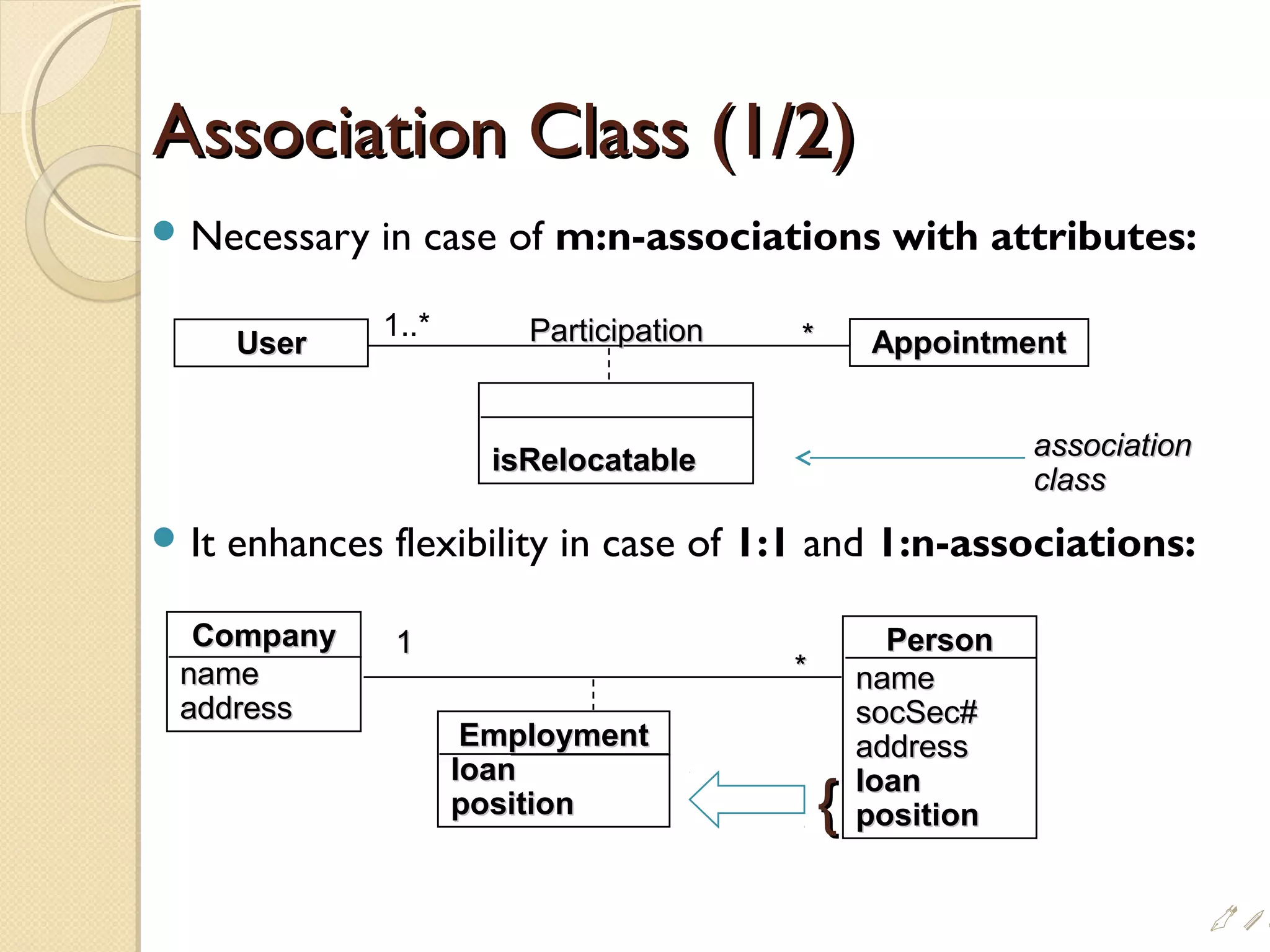 Association Class (1/2)Association Class (1/2)
 Necessary in case of m:n-associations with attributes:
 It enhances flexibility in case of 1:1 and 1:n-associations:
UserUser AppointmentAppointment**1..*
isRelocatableisRelocatable
CompanyCompany
namename
addressaddress
**
PersonPerson
namename
socSec#socSec#
addressaddress
loanloan
positionposition
EmploymentEmployment
loanloan
positionposition
11
associationassociation
classclass
{{
ParticipationParticipation
i$
 