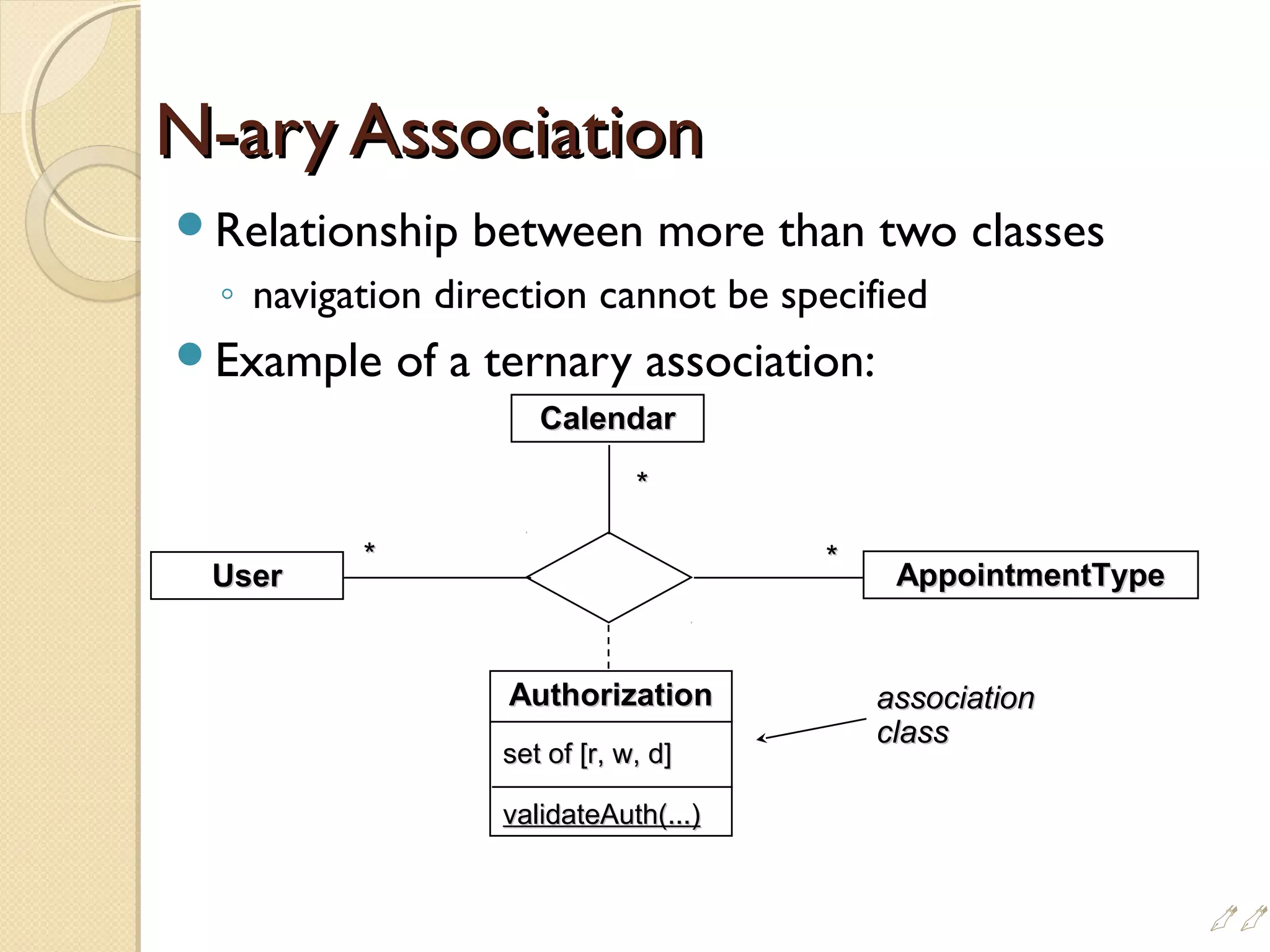 N-ary AssociationN-ary Association
Relationship between more than two classes
◦ navigation direction cannot be specified
Example of a ternary association:
CalendarCalendar
AppointmentTypeAppointmentTypeUserUser
**
****
associationassociation
classclass
AuthorizationAuthorization
set of [r, w, d]set of [r, w, d]
validateAuth(...)validateAuth(...)
i
 