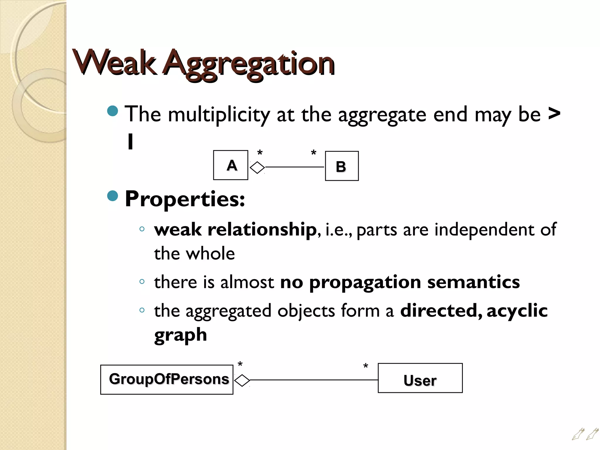 Weak AggregationWeak Aggregation
The multiplicity at the aggregate end may be 
1
Properties:
◦ weak relationship, i.e., parts are independent of
the whole
◦ there is almost no propagation semantics
◦ the aggregated objects form a directed, acyclic
graph
GroupOfPersonsGroupOfPersons UserUser
**
AA BB
* *

 
