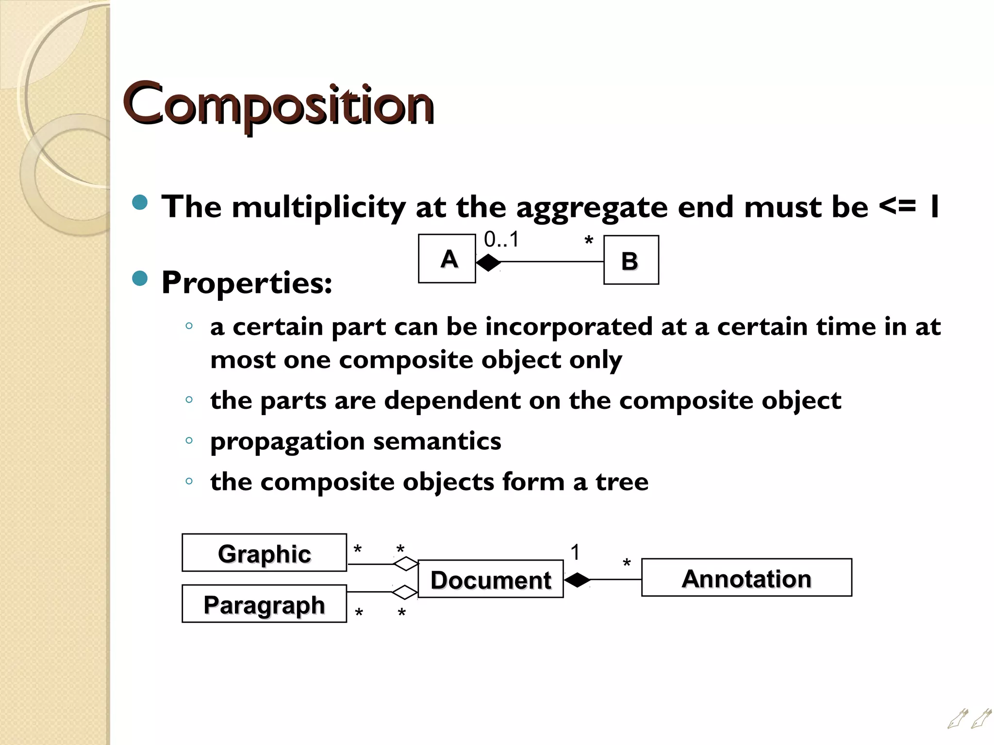 CompositionComposition
 The multiplicity at the aggregate end must be = 1
 Properties:
◦ a certain part can be incorporated at a certain time in at
most one composite object only
◦ the parts are dependent on the composite object
◦ propagation semantics
◦ the composite objects form a tree
AA BB
DocumentDocument AnnotationAnnotation
GraphicGraphic
ParagraphParagraph
* *
* *
*
1
0..1 *

 