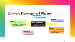SE - Lecture 6 - Software Design n Construction.pptx
