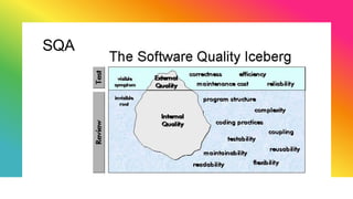 SQA
 