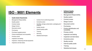 ISO - 9001 Elements
+ Quality System Requirements
+ Management Responsibility
+ Quality system
+ Contract review
+ Design Control
+ Document control
+ Purchasing
+ Purchaser supplied product
+ Product identification and traceability
+ Process control
+ Inspection and testing
+ Inspection, measuring and test equipment
+ Inspection and test status
+ Software Quality
Responsibilities
+ Management Responsibility
+ Quality system
+ Contract review
+ Design Control
+ Document control
+ Purchasing
+ Product identification and
traceability
+ Process control
+ Inspection and testing
+ Inspection and test status
+ Corrective action
+ Quality records
+ Internal quality audits
+ Training
+ Statistical techniques
21
+ Control of non-conforming product
+ Corrective action
+ Handling, storage, preservation, packaging and
shipping
+ Quality records
+ Internal quality audits
+ Training
+ Servicing
+ Statistical techniques
 