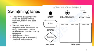 Swim(ming) lanes
+ The activity diagrams so far
show the actions within a
workflow, but not who does
them.
+ We can show who is
responsible for the actions by
using "swimlanes" - all the
actions within one are done by
one entity
+ Swimlanes ≠ class
+ Swimlanes are any grouping
you think makes sense
51
 