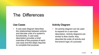 The Differences
Use Cases
+ A use-case diagram describes
the relationships between actions
and discrete units of a system's
functionality. A use-case
description provides a brief
overview of the purpose of each
use-case and the steps required
to complete that purpose.
Activity Diagram
+ An activity diagram can be used
to expand on a use-case
description. Activity diagrams are
similar to flow charts: they
describe the order of activity and
the branch logic of a process
3/1/20XX 56
 