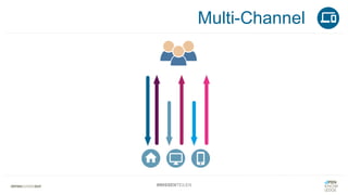 #WISSENTEILEN
Multi-Channel
 
