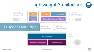 #WISSENTEILEN
Business Flexibility?
Lightweight Architecture
 