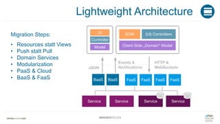 #WISSENTEILEN
Lightweight Architecture
Migration Steps:
• Resources statt Views
• Push statt Pull
• Domain Services
• Modularization
• PaaS & Cloud
• BaaS & FaaS
 