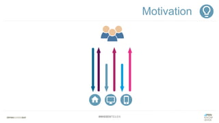 #WISSENTEILEN
Motivation
 