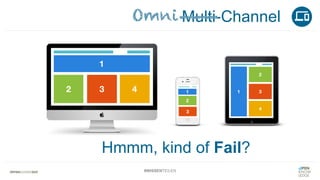 #WISSENTEILEN
Multi-Channel
Hmmm, kind of Fail?
Omni___
 