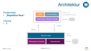 #WISSENTEILEN
Architektur
Problemfeld:
• „Repetitive Now“
Lösung:
• ?
 