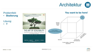 #WISSENTEILEN
Architektur
Problemfeld:
• Skalierung
Lösung:
• ?
You want to be here!
 