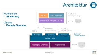 #WISSENTEILEN
Architektur
Problemfeld:
• Skalierung
Lösung:
• Domain Services
 