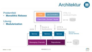 Architektur
#WISSENTEILEN
Problemfeld:
• Monolithic Release
Lösung:
• Modularization
 