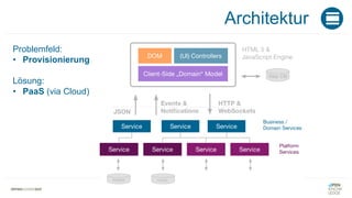 Architektur
Problemfeld:
• Provisionierung
Lösung:
• PaaS (via Cloud)
 