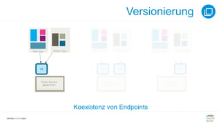 Versionierung
Koexistenz von Endpoints
 