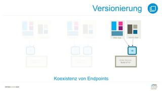 Versionierung
Koexistenz von Endpoints
 