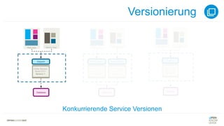 Versionierung
Konkurrierende Service Versionen
 