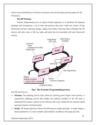 Software Engineering notes with all diagrams | PDF