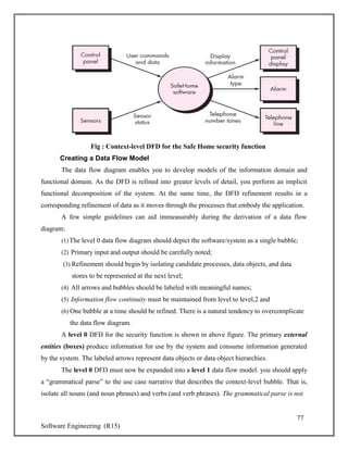 Software Engineering notes with all diagrams | PDF