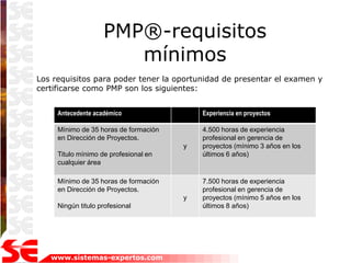 PMP®-requisitos
                       mínimos
Los requisitos para poder tener la oportunidad de presentar el examen y
certificarse como PMP son los siguientes:


     Antecedente académico                 Experiencia en proyectos

     Mínimo de 35 horas de formación       4.500 horas de experiencia
     en Dirección de Proyectos.            profesional en gerencia de
                                       y   proyectos (mínimo 3 años en los
     Titulo mínimo de profesional en       últimos 6 años)
     cualquier área

     Mínimo de 35 horas de formación       7.500 horas de experiencia
     en Dirección de Proyectos.            profesional en gerencia de
                                       y   proyectos (mínimo 5 años en los
     Ningún titulo profesional             últimos 8 años)




   www.sistemas-expertos.com
 