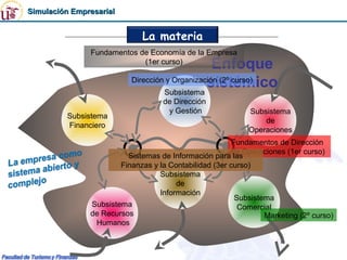 Simulación Empresarial


                             La materia
               Fundamentos de Economía de la Empresa
                            (1er curso)
                                                 Enfoque
                                               sistémico
                          Dirección y Organización (2º curso)
                                   Subsistema
                                   de Dirección
                                    y Gestión               Subsistema
         Subsistema
                                                                de
         Financiero
                                                            Operaciones
                                                        Fundamentos de Dirección
                                                        de Operaciones (1er curso)
                         Sistemas de Información para las
                       Finanzas y la Contabilidad (3er curso)
                                  Subsistema
                                       de
                                  Información
                                                         Subsistema
               Subsistema                                 Comercial
               de Recursos                                       Marketing (2º curso)
                Humanos
 