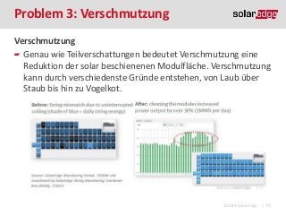 Problem 3: Verschmutzung
Verschmutzung
Genau wie Teilverschattungen bedeutet Verschmutzung eine
Reduktion der solar beschienenen Modulfläche. Verschmutzung
kann durch verschiedenste Gründe entstehen, von Laub über
Staub bis hin zu Vogelkot.

©2013 SolarEdge

| 19

 