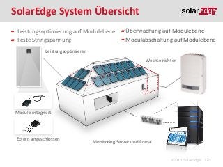 SolarEdge System Übersicht
Leistungsoptimierung auf Modulebene
Feste Stringspannung

Überwachung auf Modulebene
Modulabschaltung auf Modulebene

Leistungsoptimierer

Wechselrichter

Module-integriert

Extern angeschlossen

Monitoring Server und Portal

©2013 SolarEdge

| 24

 