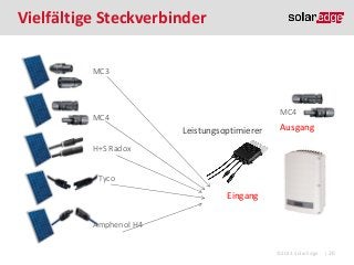 Vielfältige Steckverbinder
MC3

MC4

MC4

Leistungsoptimierer

Ausgang

H+S Radox
Tyco

Eingang
Amphenol H4
©2013 SolarEdge

| 26

 