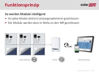Funktionsprinzip
So werden Module intelligent
An jedes Modul wird ein Leistungsoptimierer geschlossen
Die Module werden dann in Reihe an den WR geschlossen

©2013 SolarEdge

| 32

 