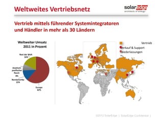 SolarEdge – Ein kurzer Rückblick
2006

2008

2012

2011

2013

2.7 Mio. verkaufte
Leistungsoptimierer
Gründung durch
Guy Sella und einem
Team aus Technologie Spezialisten

Start der Produktion
< 1 MW / Jahr

Gründung der
SolarEdge
Technologies GmbH
in München
(2 Mitarbeiter 
heute 20, steigend)
Gewinner des
„Intersolar Awards“

©2013 SolarEdge

|4

 