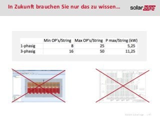 In Zukunft brauchen Sie nur das zu wissen…

©2013 SolarEdge

| 41

 