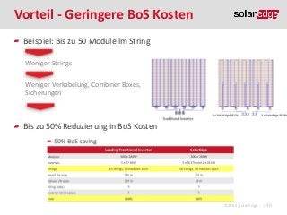 Vorteil - Geringere BoS Kosten
Beispiel: Bis zu 50 Module im String
Weniger Strings
Weniger Verkabelung, Combiner Boxes,
Sicherungen

Bis zu 50% Reduzierung in BoS Kosten

©2013 SolarEdge

| 45

 