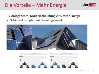 Die Vorteile – Mehr Energie
PV Anlage Stern: Nach Nachrüstung 20% mehr Energie
SMA wird komplett mit SolarEdge ersetzt

©2013 SolarEdge

| 59

 