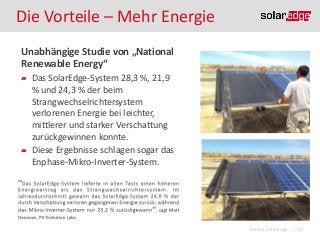 Die Vorteile – Mehr Energie
Unabhängige Studie von „National
Renewable Energy“
Das SolarEdge-System 28,3 %, 21,9
% und 24,3 % der beim
Strangwechselrichtersystem
verlorenen Energie bei leichter,
mittlerer und starker Verschattung
zurückgewinnen konnte.
Diese Ergebnisse schlagen sogar das
Enphase-Mikro-Inverter-System.

©2013 SolarEdge

| 60

 