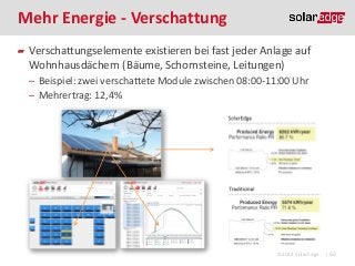 Mehr Energie - Verschattung
Verschattungselemente existieren bei fast jeder Anlage auf
Wohnhausdächern (Bäume, Schornsteine, Leitungen)
̶ Beispiel: zwei verschattete Module zwischen 08:00-11:00 Uhr
̶ Mehrertrag: 12,4%

©2013 SolarEdge

| 62

 