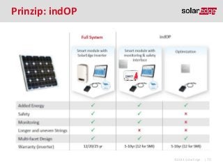 Prinzip: indOP

©2013 SolarEdge

| 70

 