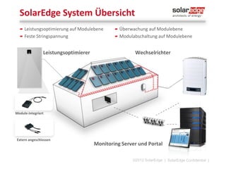 Hochmoderne Fertigungen
Produktionsstätten in Israel, China
und ab Q4 2013 auch in Ungarn
Hochautomatisierte Produktionslinien
̶ Enge Partnerschaften mit führenden
Produzenten wie Jabil & Flextronics
̶ Jahresproduktion kann um den Faktor 3
hochskaliert werden
̶ Stetige Steigung der Produktion
̶ Zertifiziert nach ISO14001 (Environmental
Management)

©2013 SolarEdge

|9

 