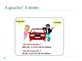 Automobile - Dictionnaire Visuel