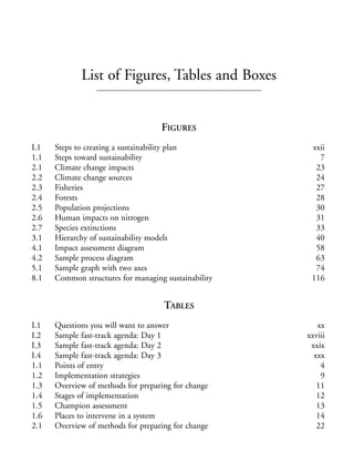 Prelims.qxd    10/1/2008   7:33 PM   Page ix




                            List of Figures, Tables and Boxes


                                                  FIGURES
              I.1   Steps to creating a sustainability plan          xxii
              1.1   Steps toward sustainability                        7
              2.1   Climate change impacts                            23
              2.2   Climate change sources                            24
              2.3   Fisheries                                         27
              2.4   Forests                                           28
              2.5   Population projections                            30
              2.6   Human impacts on nitrogen                         31
              2.7   Species extinctions                               33
              3.1   Hierarchy of sustainability models                40
              4.1   Impact assessment diagram                         58
              4.2   Sample process diagram                            63
              5.1   Sample graph with two axes                        74
              8.1   Common structures for managing sustainability    116


                                                   TABLES
              I.1   Questions you will want to answer                  xx
              I.2   Sample fast-track agenda: Day 1                 xxviii
              I.3   Sample fast-track agenda: Day 2                  xxix
              I.4   Sample fast-track agenda: Day 3                   xxx
              1.1   Points of entry                                     4
              1.2   Implementation strategies                           9
              1.3   Overview of methods for preparing for change       11
              1.4   Stages of implementation                           12
              1.5   Champion assessment                                13
              1.6   Places to intervene in a system                    14
              2.1   Overview of methods for preparing for change       22
 