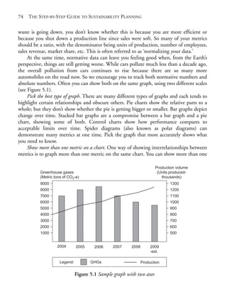 Chapter05.qxd   10/1/2008     4:55 PM      Page 74




       74   THE STEP-BY-STEP GUIDE TO SUSTAINABILITY PLANNING

       waste is going down, you don’t know whether this is because you are more efficient or
       because you shut down a production line since sales were soft. So many of your metrics
       should be a ratio, with the denominator being units of production, number of employees,
       sales revenue, market share, etc. This is often referred to as ‘normalizing your data.’
            At the same time, normative data can leave you feeling good when, from the Earth’s
       perspective, things are still getting worse. While cars pollute much less than a decade ago,
       the overall pollution from cars continues to rise because there are so many more
       automobiles on the road now. So we encourage you to track both normative numbers and
       absolute numbers. Often you can show both on the same graph, using two different scales
       (see Figure 5.1).
            Pick the best type of graph. There are many different types of graphs and each tends to
       highlight certain relationships and obscure others. Pie charts show the relative parts to a
       whole; but they don’t show whether the pie is getting bigger or smaller. Bar graphs depict
       change over time. Stacked bar graphs are a compromise between a bar graph and a pie
       chart, showing some of both. Control charts show how performance compares to
       acceptable limits over time. Spider diagrams (also known as polar diagrams) can
       demonstrate many metrics at one time. Pick the graph that most accurately shows what
       you need to know.
            Show more than one metric on a chart. One way of showing interrelationships between
       metrics is to graph more than one metric on the same chart. You can show more than one

                                                                               Production volume
                 Greenhouse gases                                               (Units produced-
                 (Metric tons of CO2-e)                                           thousands)
                 9000                                                                 1300
                 8000                                                                 1200
                 7000                                                                 1100
                 6000                                                                 1000
                 5000                                                                 900
                 4000                                                                 800
                 3000                                                                 700
                 2000                                                                 600
                 1000                                                                 500


                            2004       2005     2006    2007     2008        2009
                                                                             -est.

                             Legend:          GHGs                      Production


                                       Figure 5.1 Sample graph with two axes
 