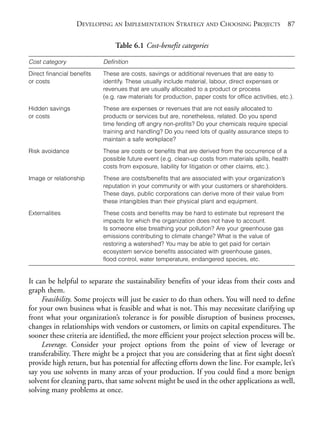 Chapter06.qxd   10/1/2008    7:23 PM   Page 87




                              DEVELOPING AN IMPLEMENTATION STRATEGY AND CHOOSING PROJECTS 87

                                           Table 6.1 Cost-benefit categories

           Cost category               Definition
           Direct financial benefits   These are costs, savings or additional revenues that are easy to
           or costs                    identify. These usually include material, labour, direct expenses or
                                       revenues that are usually allocated to a product or process
                                       (e.g. raw materials for production, paper costs for office activities, etc.).

           Hidden savings              These are expenses or revenues that are not easily allocated to
           or costs                    products or services but are, nonetheless, related. Do you spend
                                       time fending off angry non-profits? Do your chemicals require special
                                       training and handling? Do you need lots of quality assurance steps to
                                       maintain a safe workplace?
           Risk avoidance              These are costs or benefits that are derived from the occurrence of a
                                       possible future event (e.g. clean-up costs from materials spills, health
                                       costs from exposure, liability for litigation or other claims, etc.).

           Image or relationship       These are costs/benefits that are associated with your organization’s
                                       reputation in your community or with your customers or shareholders.
                                       These days, public corporations can derive more of their value from
                                       these intangibles than their physical plant and equipment.

           Externalities               These costs and benefits may be hard to estimate but represent the
                                       impacts for which the organization does not have to account.
                                       Is someone else breathing your pollution? Are your greenhouse gas
                                       emissions contributing to climate change? What is the value of
                                       restoring a watershed? You may be able to get paid for certain
                                       ecosystem service benefits associated with greenhouse gases,
                                       flood control, water temperature, endangered species, etc.


           It can be helpful to separate the sustainability benefits of your ideas from their costs and
           graph them.
                Feasibility. Some projects will just be easier to do than others. You will need to define
           for your own business what is feasible and what is not. This may necessitate clarifying up
           front what your organization’s tolerance is for possible disruption of business processes,
           changes in relationships with vendors or customers, or limits on capital expenditures. The
           sooner these criteria are identified, the more efficient your project selection process will be.
                Leverage. Consider your project options from the point of view of leverage or
           transferability. There might be a project that you are considering that at first sight doesn’t
           provide high return, but has potential for affecting efforts down the line. For example, let’s
           say you use solvents in many areas of your production. If you could find a more benign
           solvent for cleaning parts, that same solvent might be used in the other applications as well,
           solving many problems at once.
 