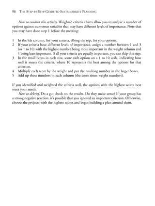Chapter06.qxd   10/1/2008     7:23 PM    Page 98




       98    THE STEP-BY-STEP GUIDE TO SUSTAINABILITY PLANNING

           How to conduct this activity. Weighted criteria charts allow you to analyse a number of
       options against numerous variables that may have different levels of importance. Note that
       you may have done step 1 before the meeting:

       1    In the left column, list your criteria. Along the top, list your options.
       2    If your criteria have different levels of importance, assign a number between 1 and 3
            (or 1 to 10) with the highest number being most important in the weight column and
            1 being least important. If all your criteria are equally important, you can skip this step.
       3    In the small boxes in each row, score each option on a 1 to 10 scale, indicating how
            well it meets the criteria, where 10 represents the best among the options for that
            criterion.
       4    Multiply each score by the weight and put the resulting number in the larger boxes.
       5    Add up these numbers in each column (the score times weight numbers).

       If you identified and weighted the criteria well, the options with the highest scores best
       meet your needs.
            How to debrief. Do a gut check on the results. Do they make sense? If your group has
       a strong negative reaction, it’s possible that you ignored an important criterion. Otherwise,
       choose the projects with the highest scores and begin building a plan around them.
 